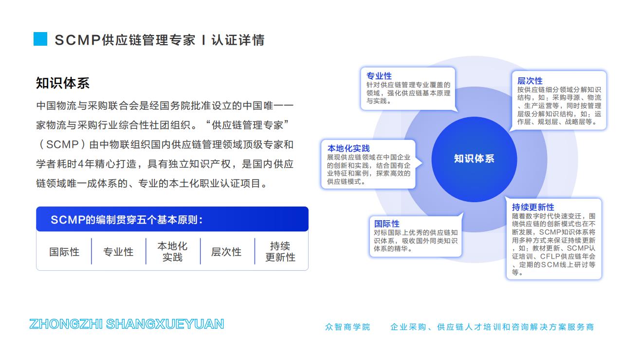 CPPM供应链管理专家-认证详情