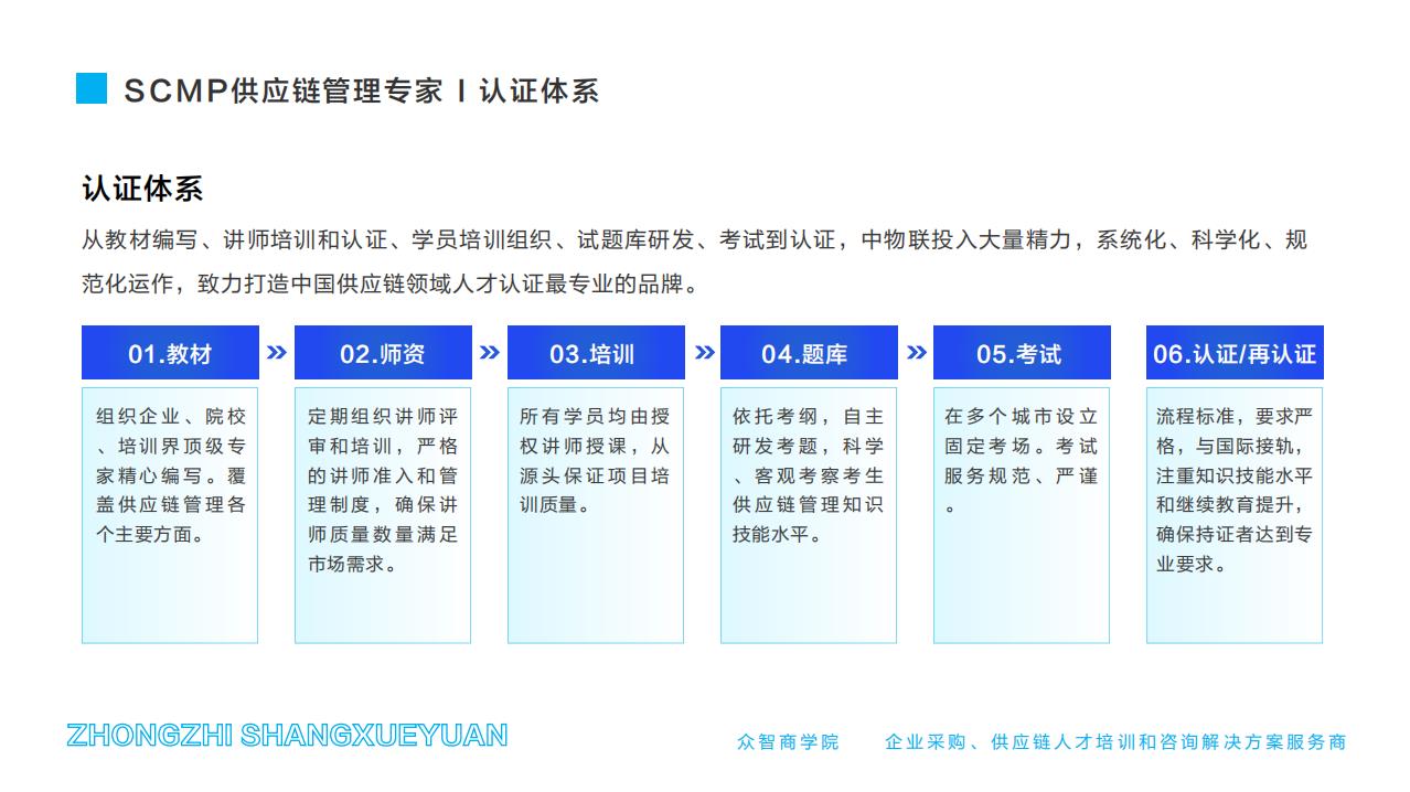 CPPM供应链管理专家-认证体系